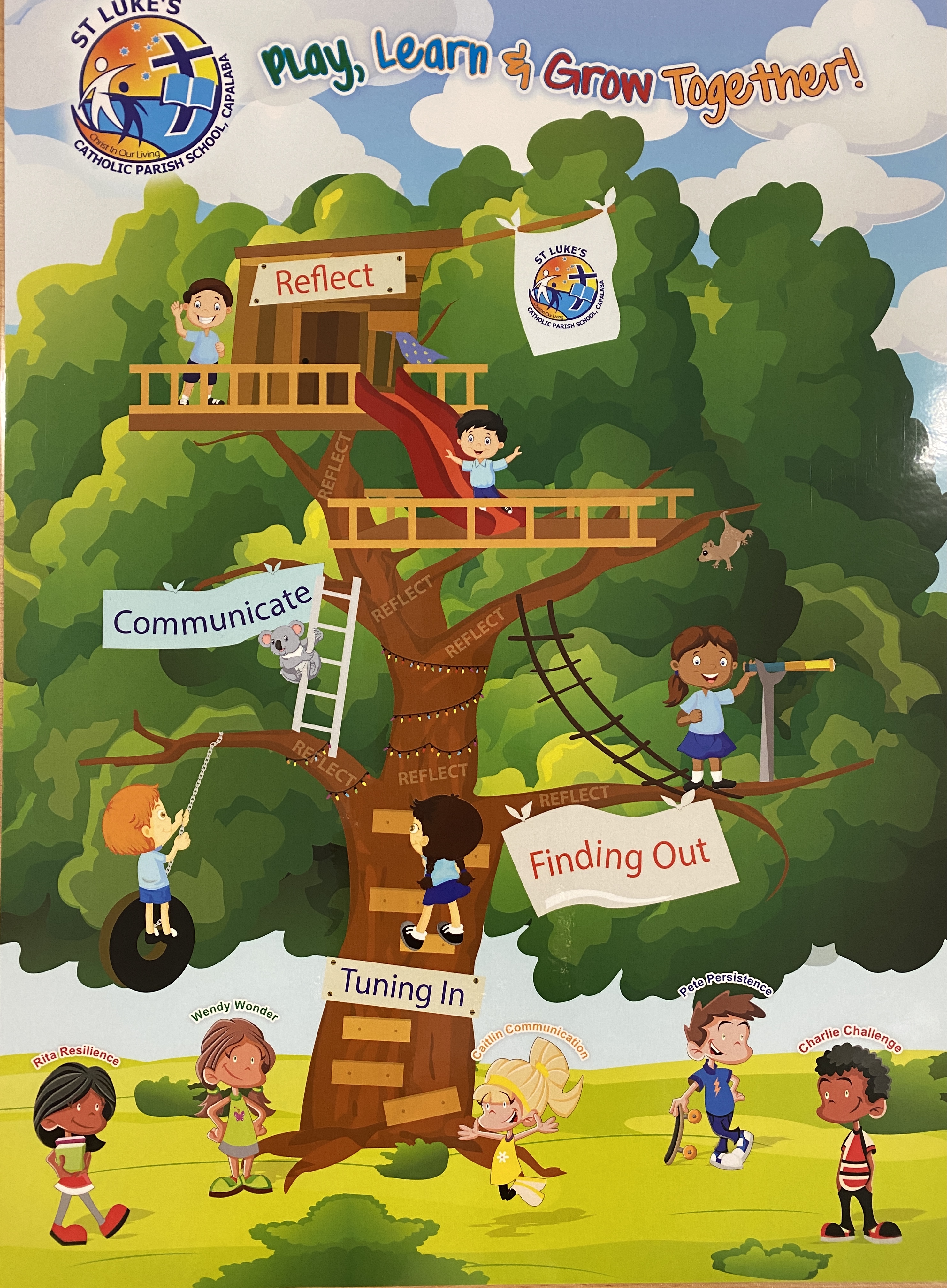 Teaching and Learning Cycle